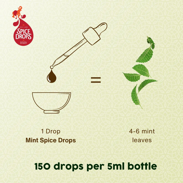 Mint Natural Extract